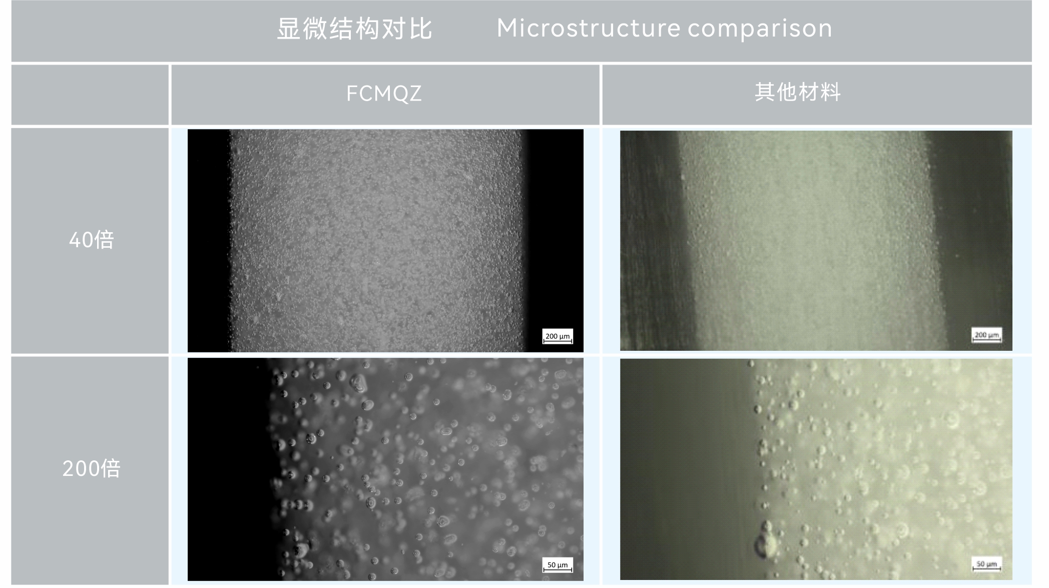 复合 显微结构对比.jpg 复合 显微结构对比.jpg